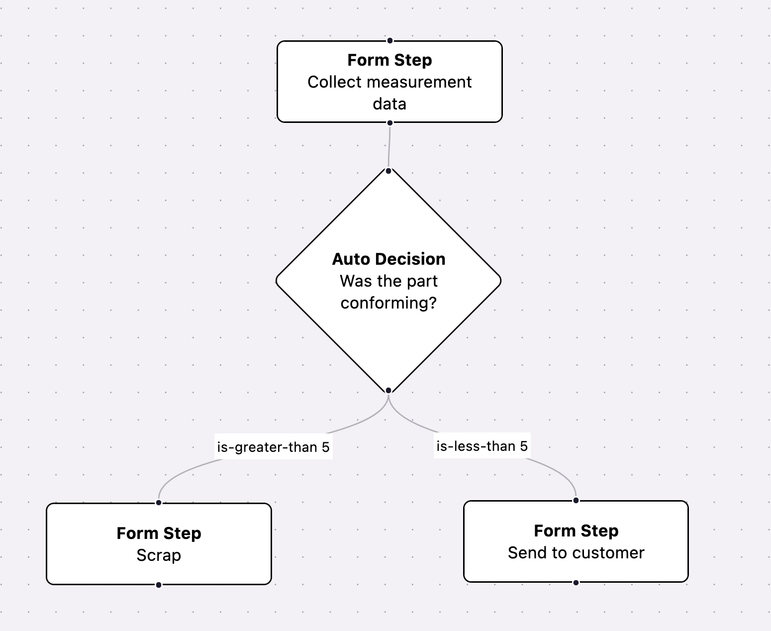 workflow builder